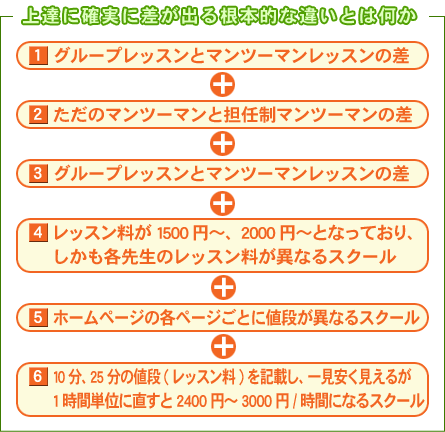 上達に確実に差が出る根本的な違いとは何か