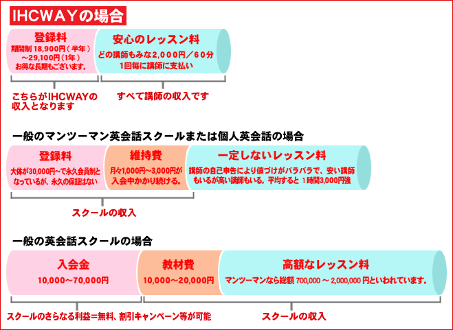 料金比較グラフ2