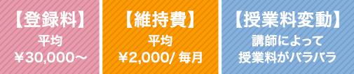 【登録料】平均￥30,000〜　【維持費】平均￥2,000/毎月　【授業料変動】講師によって授業料がバラバラ