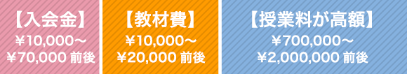 【入会金】￥10,000〜￥70,000前後　【教材費】￥10,000〜￥20,000前後　【授業料が高額】￥700,000〜￥2,000,000前後