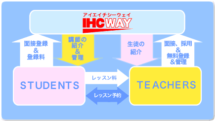 IHCWAYの全体図